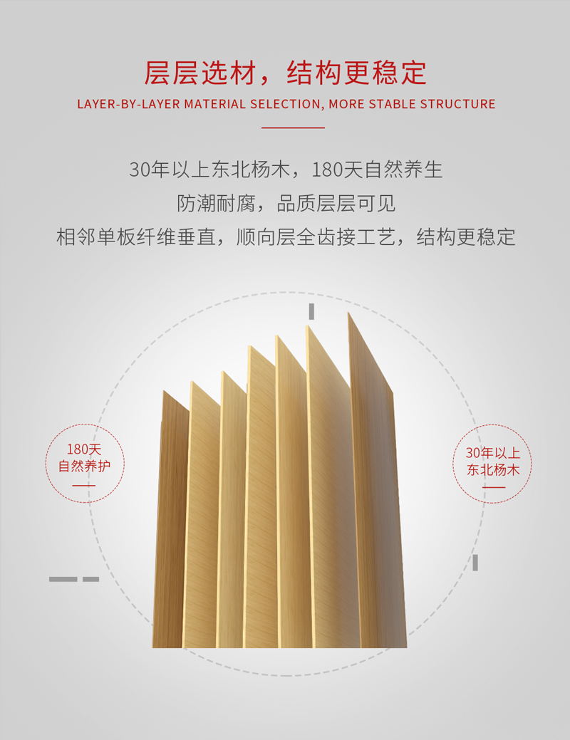 BBIN宝盈集团阻燃板结构