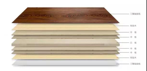 BBIN宝盈集团生态板组成结构