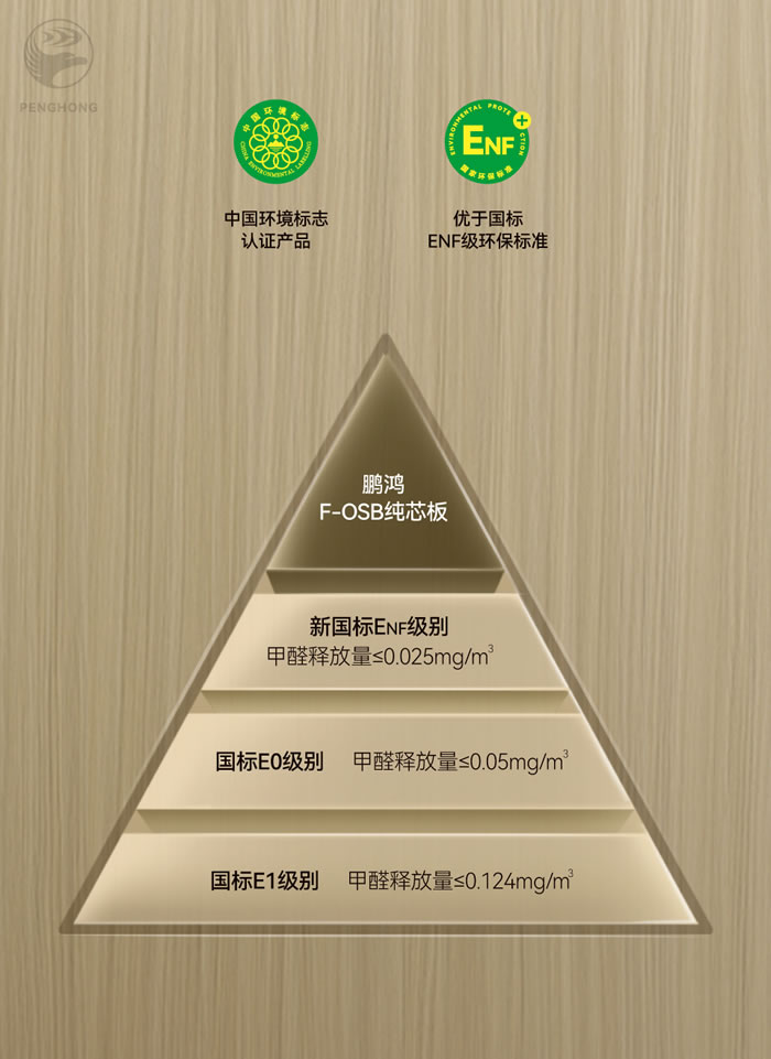 BBIN宝盈集团FOSB无醛板材