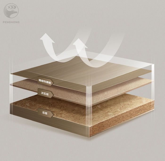 BBIN宝盈集团FOSB板材芯层